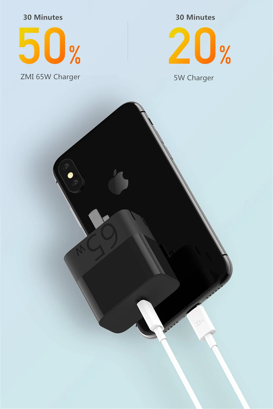 Xiaomi ZMI 65 Вт PD3.0 быстрое зарядное устройство с тремя выходными портами адаптер для iPhone 11 pro Max Xr para Xiaomi Mi9 huawei P30
