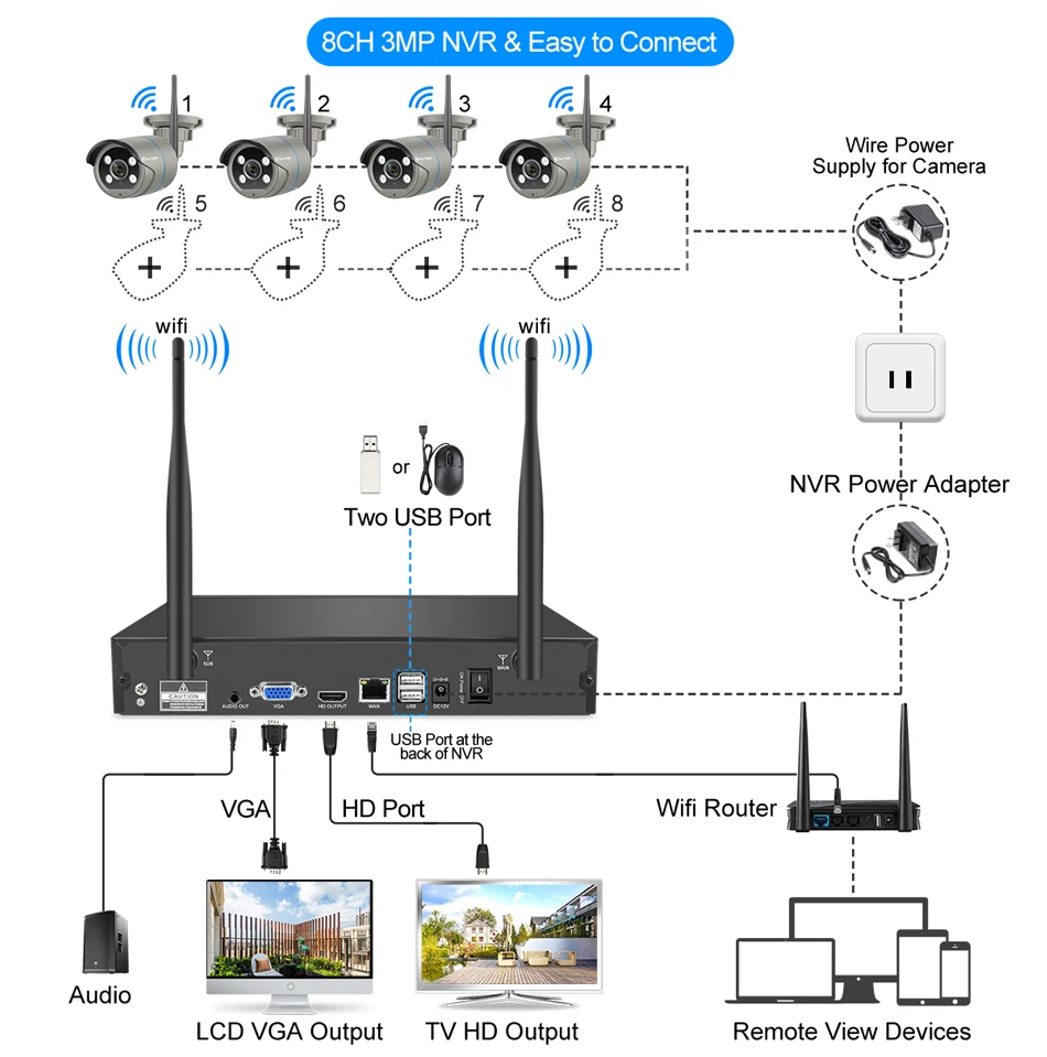 

Techage 1536P WiFi Surveillance Camera Set 8CH 3MP Wireless NVR Kit Two Way Audio IP Camera Humanoid Detection Video CCTV System