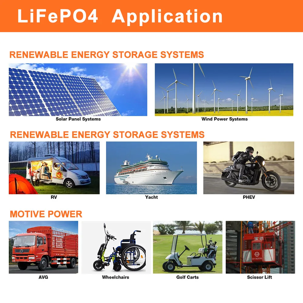 Аккумулятор LiFePo4 12 В Ач литий-железо-фосфатная батарея встроенная BMS 24 LiFePO4 для