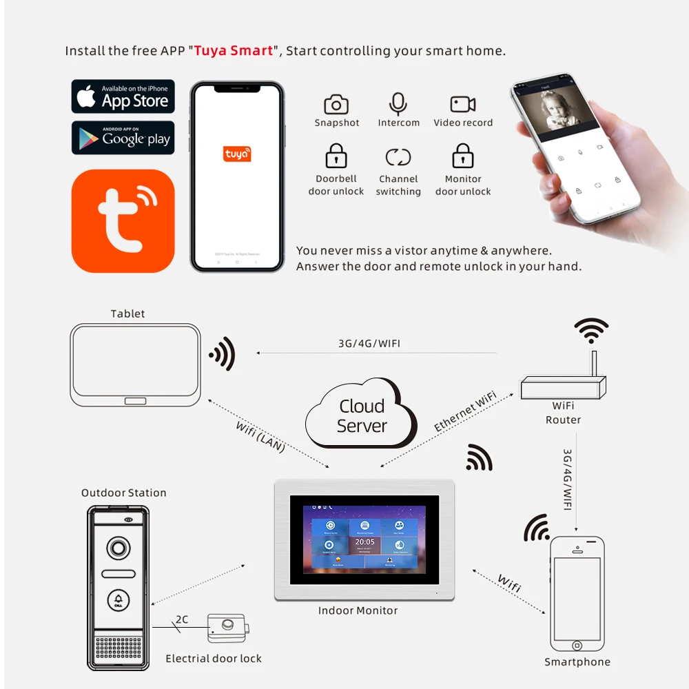 Видеодомофон Jeatone Tuya smart 7-дюймовый IP-монитор Wi-Fi дверной звонок для большого