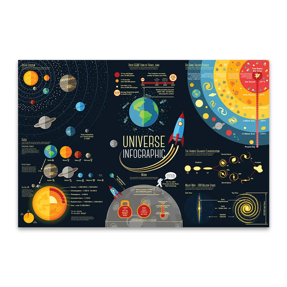 DDHH настенное искусство солнечная система молочный путь галактика космос звезды