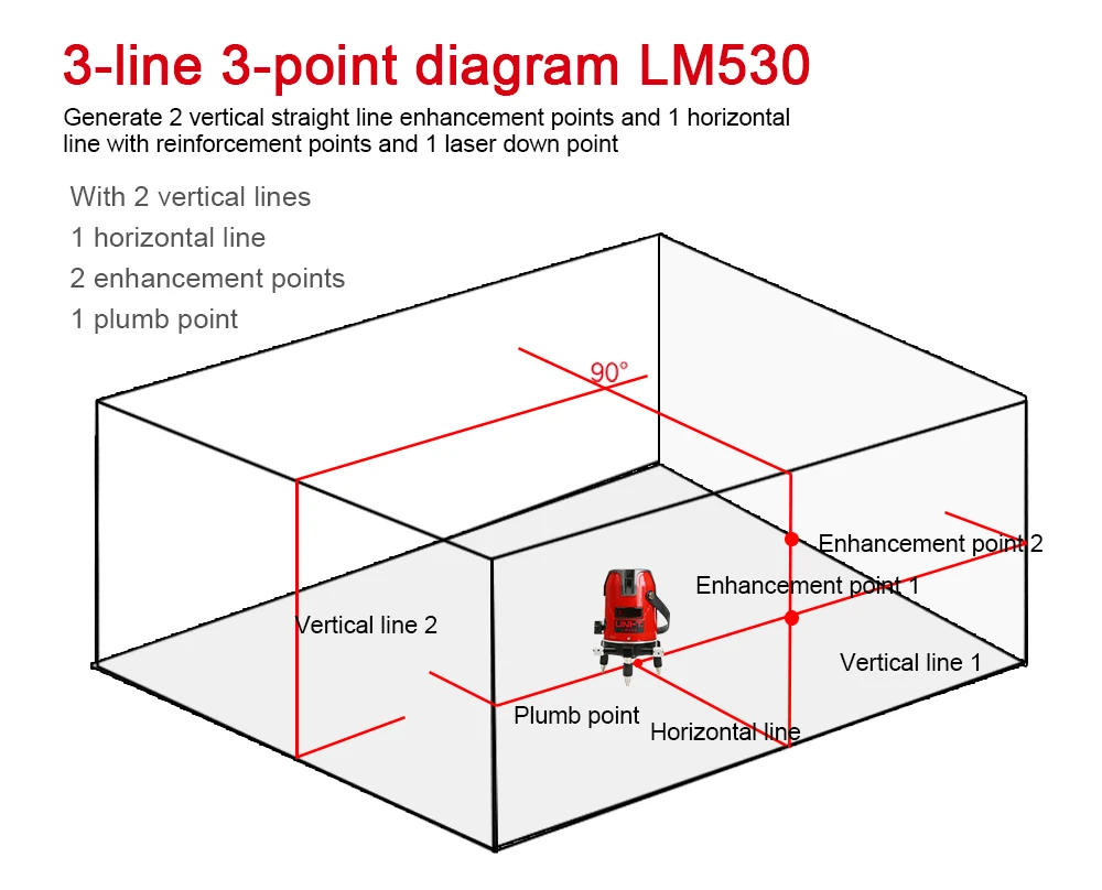 UNI-T LM520 LM530 LM550 лазерного нивелира 2/3/5 линии крест маркировки инструмент 360 градусов самовыравнивающийся Nivel лазер