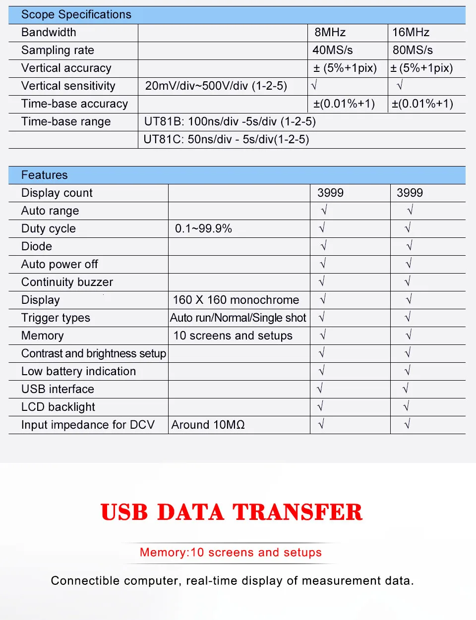 UNI-T UT81B/C Ручной цифровой осциллографы мультиметры 8 МГц/16 МГц 4000 отсчетов область цифровой мультиметры USB интерфейс ПК Мягкий