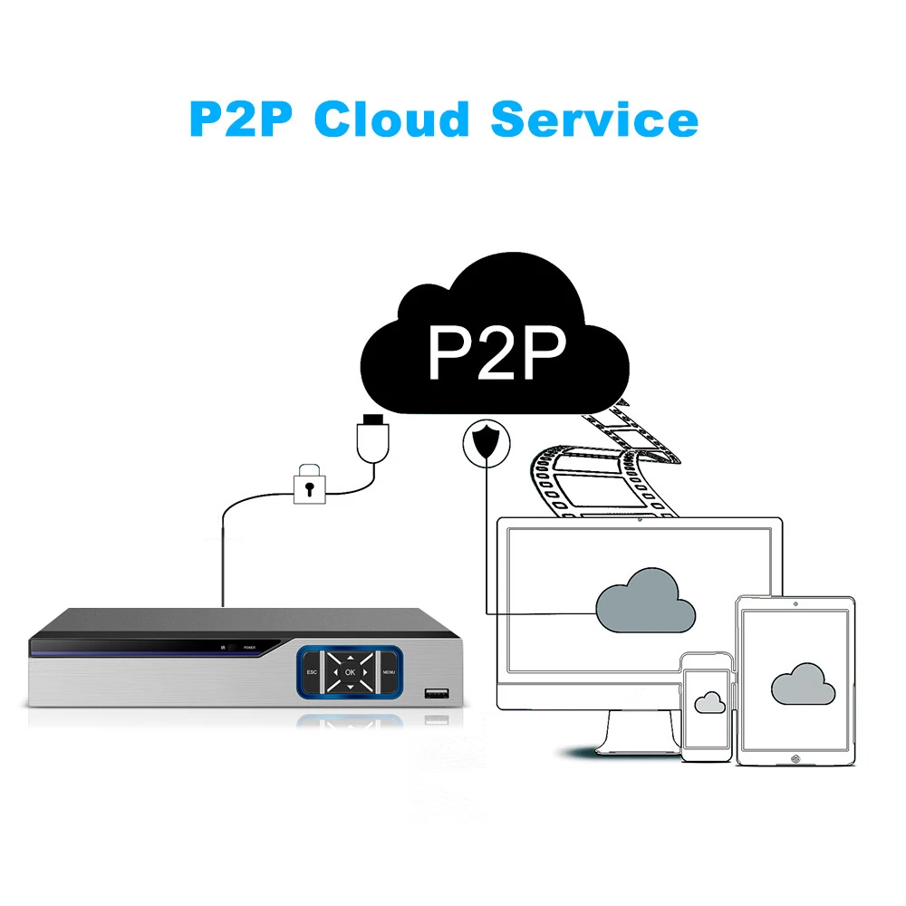 Гибридный цифровой видеорегистратор с полным разрешением 16 каналов 1080P |