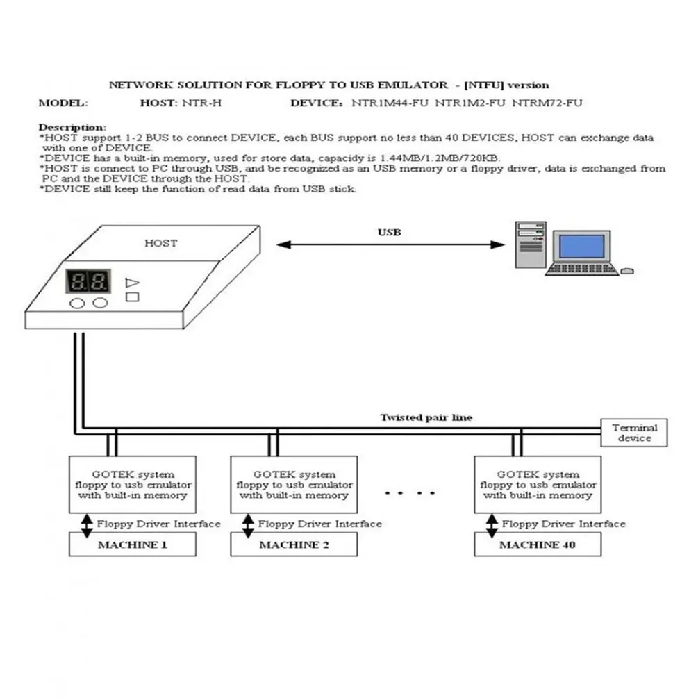 

U1000K AT 1.44MB USB Software Emulator 3.5 Inch 32-Bit CPU IDC34 Port High Integration Partitions Black Floppy Drive Emulator
