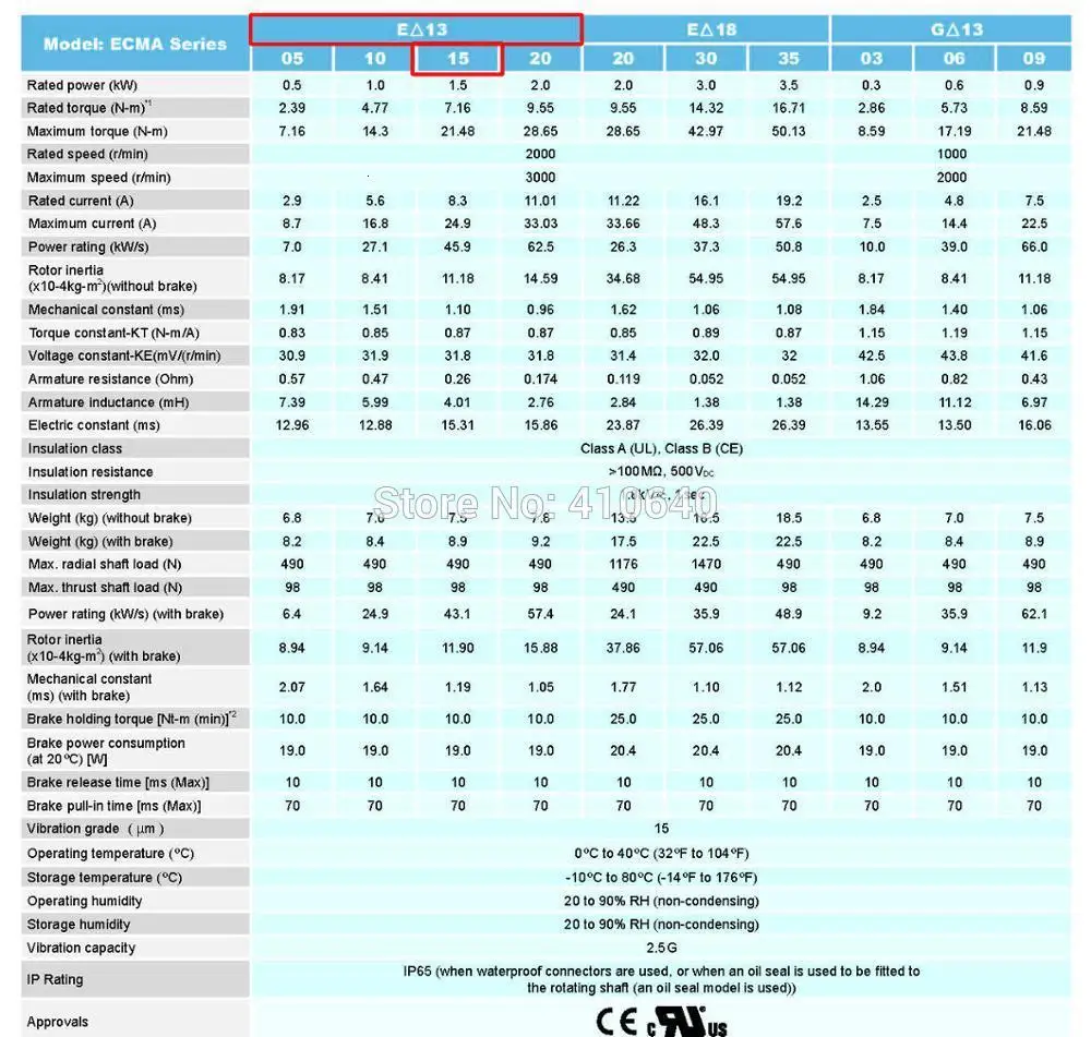 Распродажа 1500 кВт Delta 3000 Вт Серводвигатель ECMA-E21315RS и приводной ASD-B2-1521-B с кабелем об/мин