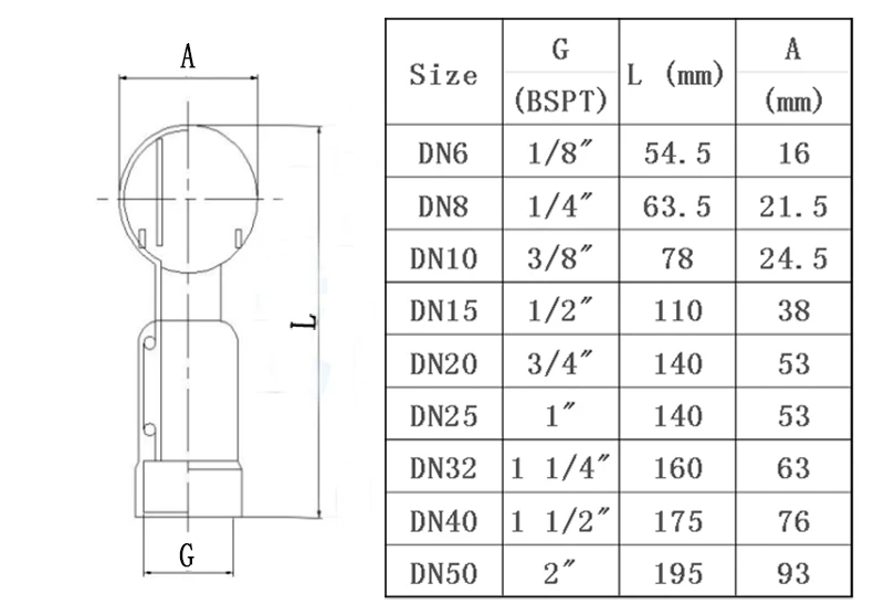 DN15 DN20 DN25 DN32 BSPT Женская нить CIP бак очистка поворотный спрей шар SS 304 санитарная