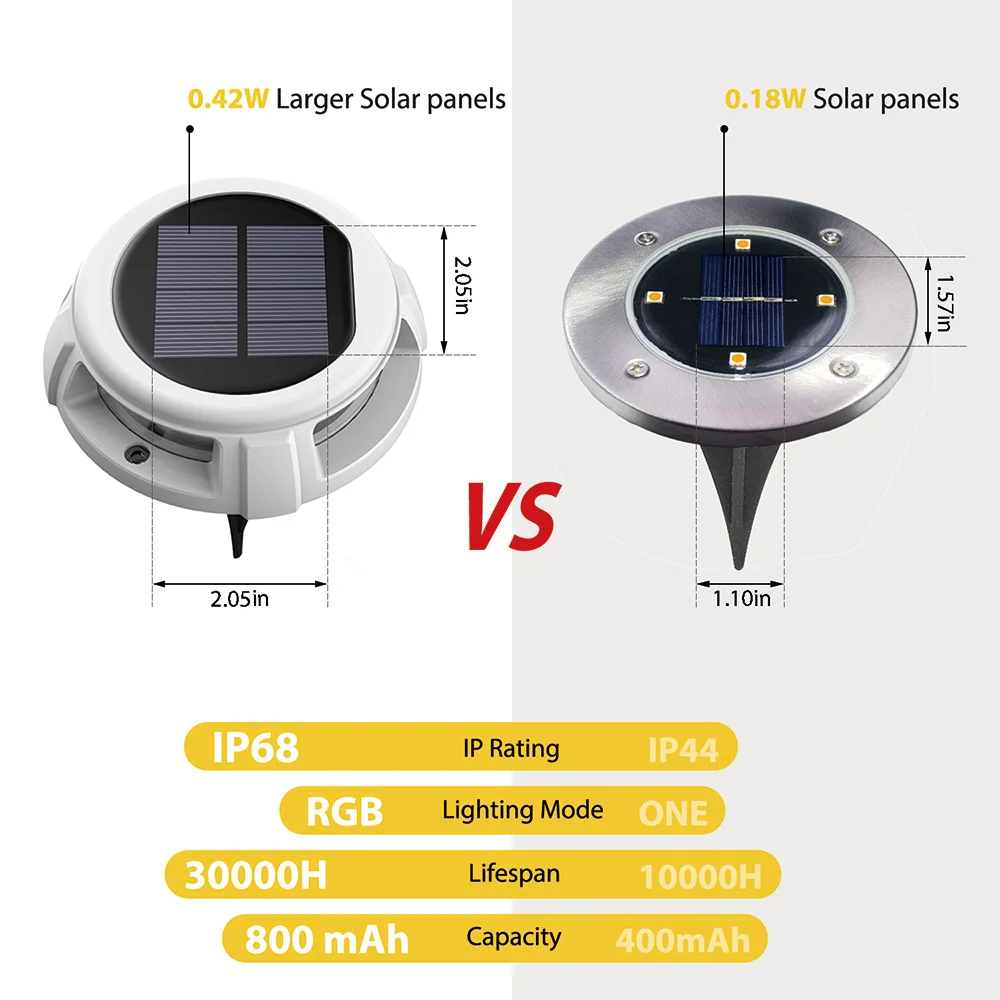 

2/4pcs 4 LED Solar Light Outdoors Waterproof Solar Street Light Garden Decor Buried Stair Lamp Underground Decking Lamp Light