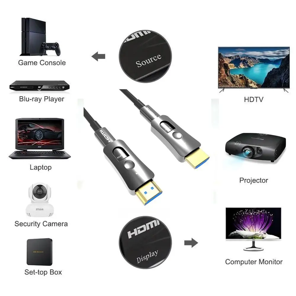 Резьбовой HDMI 2 0 4K волоконно-оптический кабель A-D типа D с одной головкой для HDTV