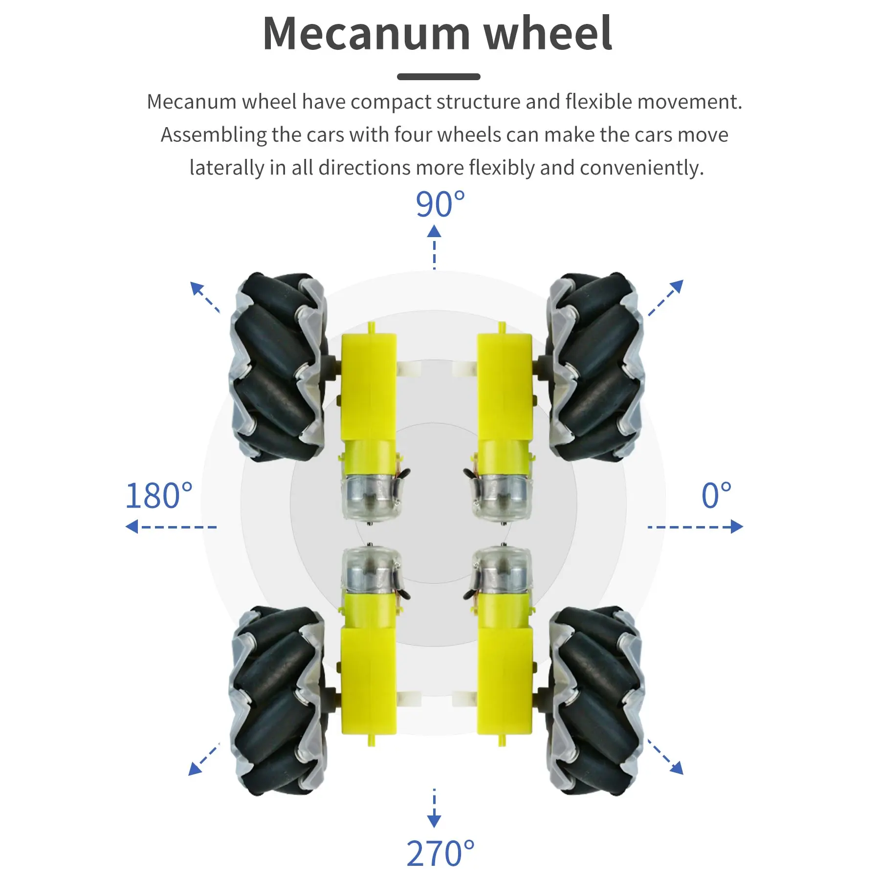 Коллекция колес Mecanum для самостоятельной сборки роботов-автомобилей совместимых