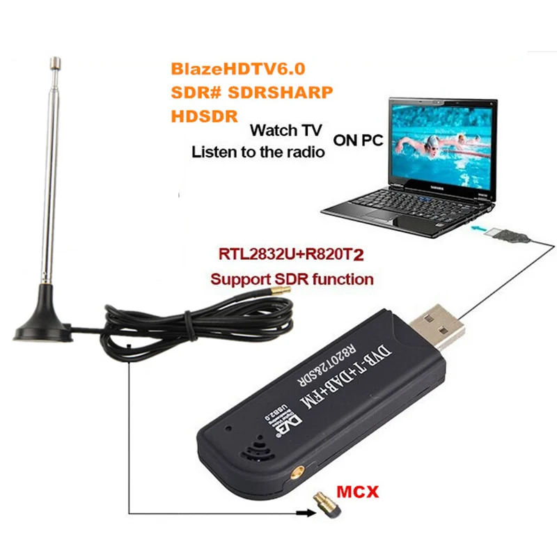 Новинка Цифровой ТВ тюнер USB 2 0 SDR + DAB FM приемник TV Stick R820T RTL2832U Видеозапись в