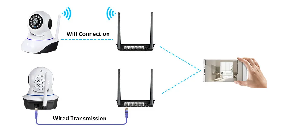 

IP- Smart Life , Wi-Fi, 720P, 1080P, 1 , 2