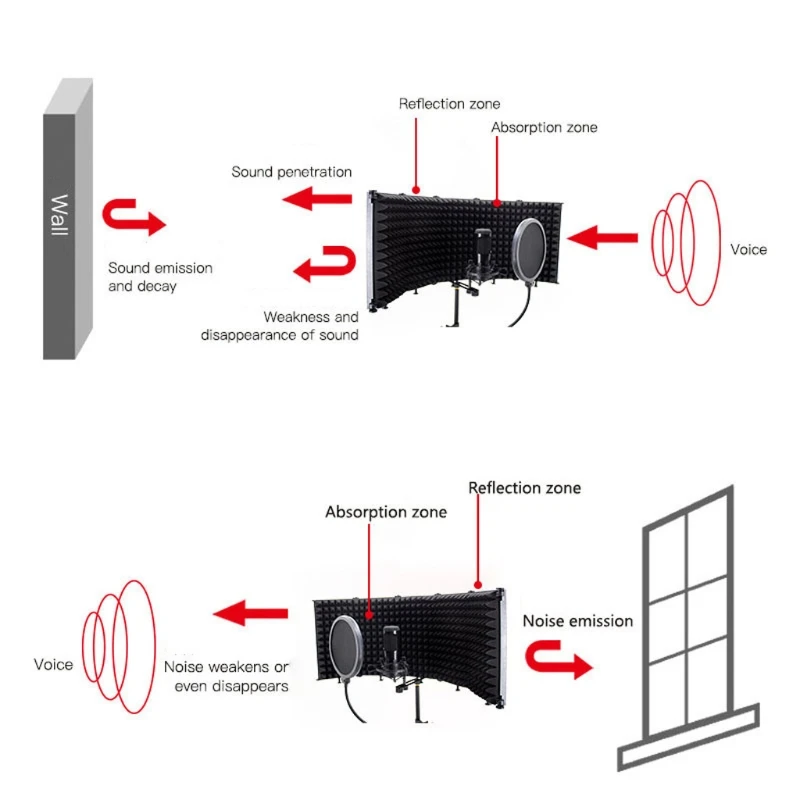 

Folded Isolation Shield Foam Reflector Equipments High Density Absorbent Foam Folded High Density Absorbent Foam