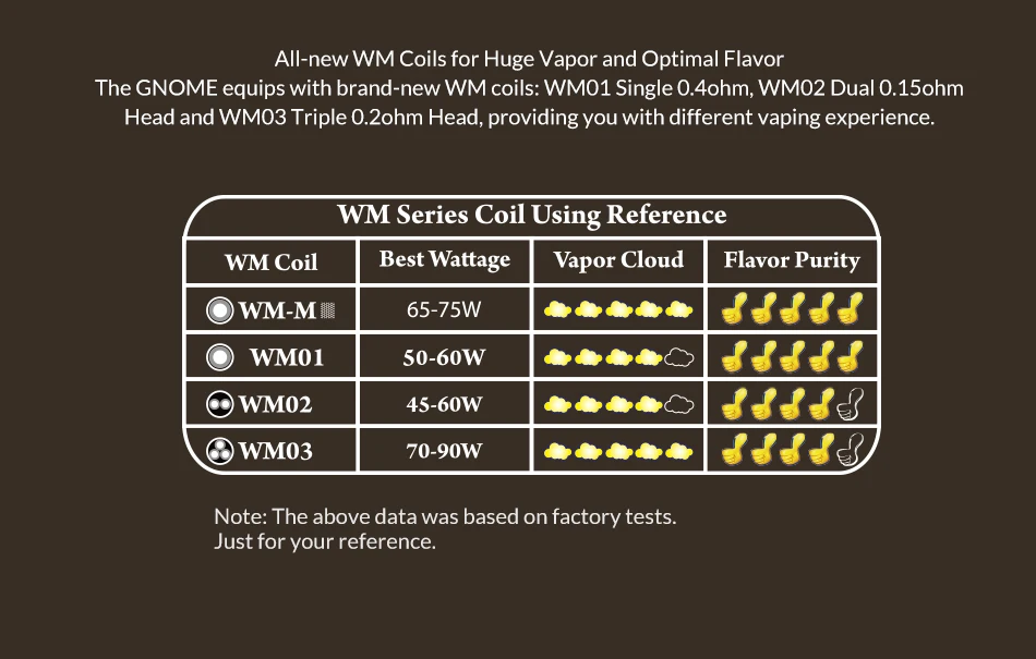 wismec WM01 одиночный 0.4ohm/WM02 двойной 0.15ohm/WM03 тройной 0.2ohm/WM-M Головка Катушки для гном комплект