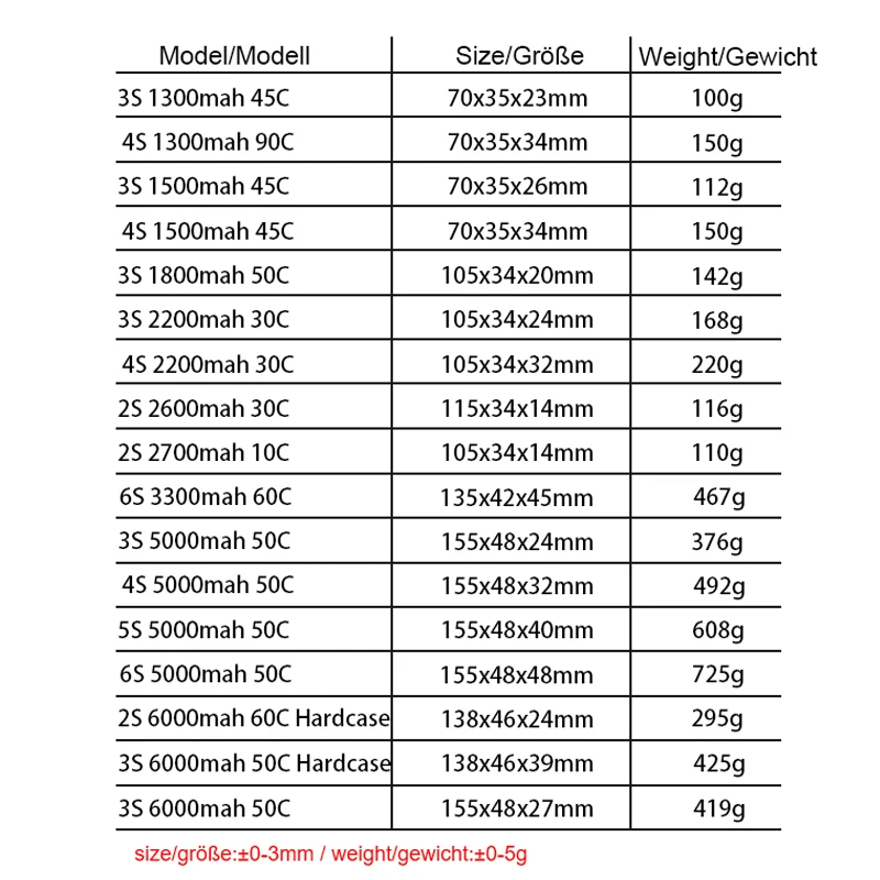распродажа hrb rc lipo батарея 2s 3s 4s 5s 6s 2200 ма
