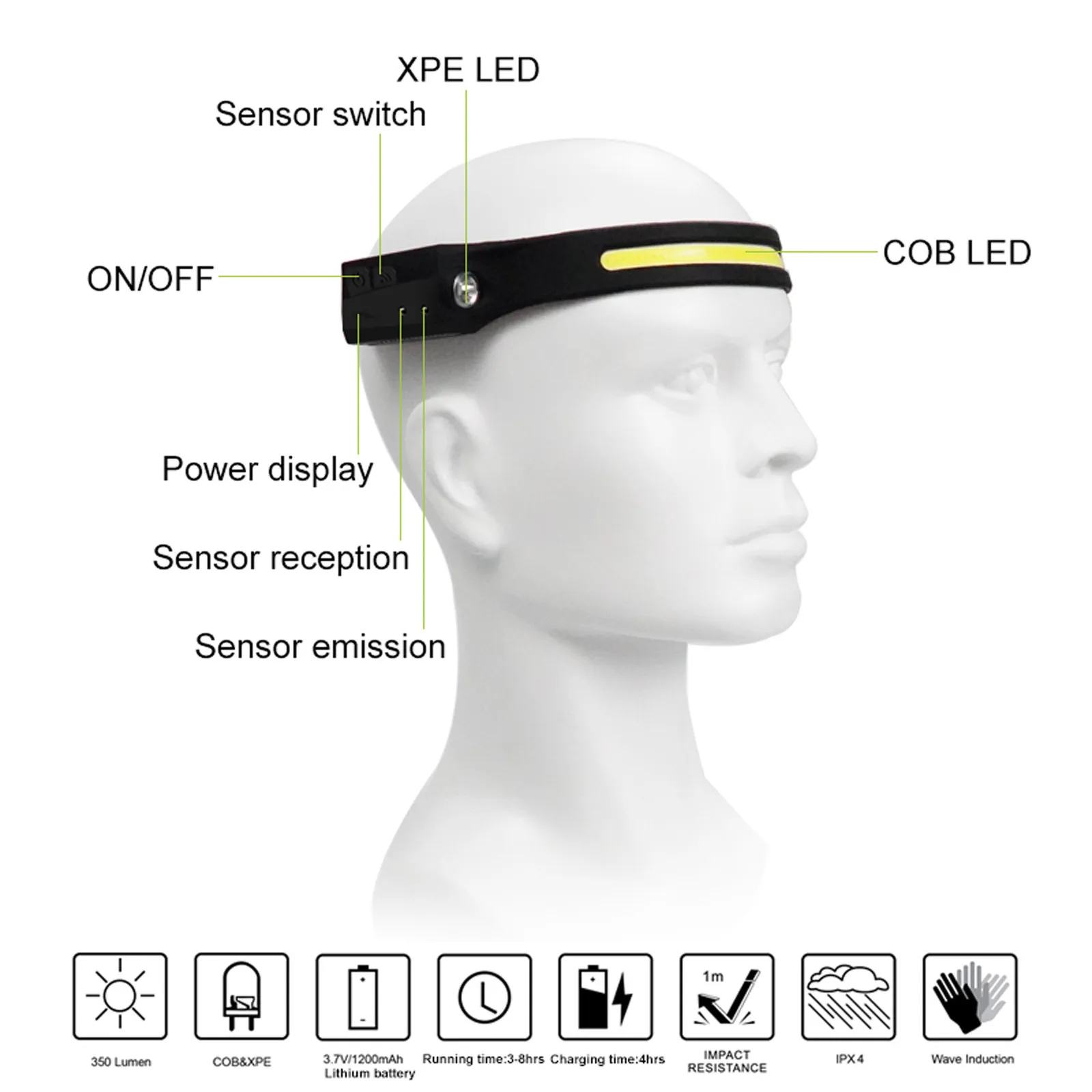 

Super Bright LED Headlamp Portable Mini Powerful Cob Rechargeable Headlight Built-in Battery Waterproof Head Torch Head Lamp #T3