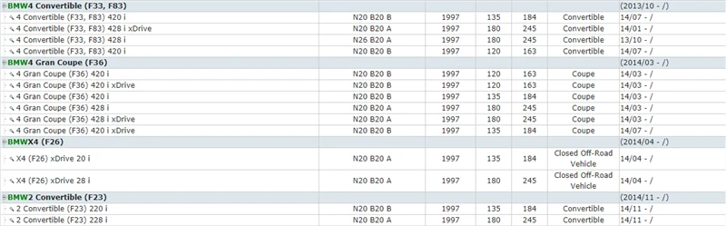 O для BMW Z4 E89 X1 E84 X3 F25 X4 F26 F32 F82 F33 F83 F36 420 428 i воздушный кондиционер v-образная