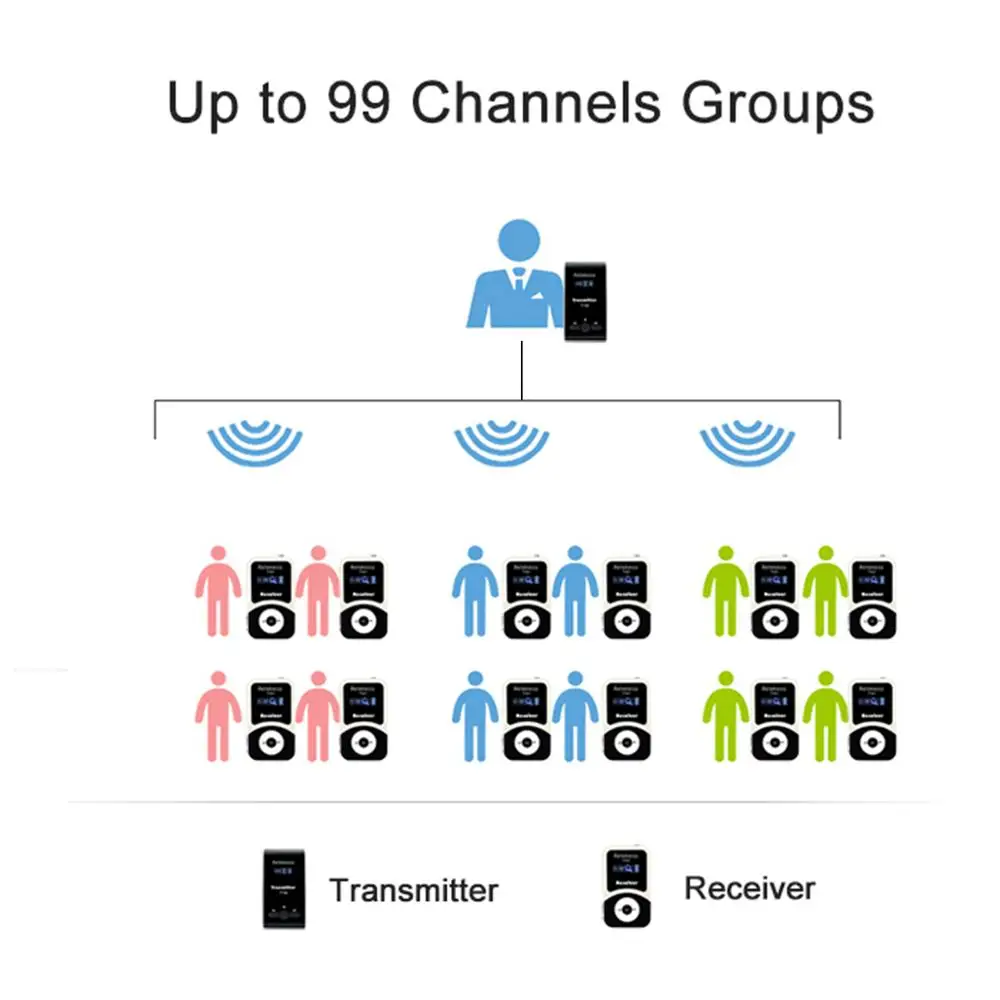 Беспроводная система туристического гида Retekess 1 передатчик T130 + 10 приемников