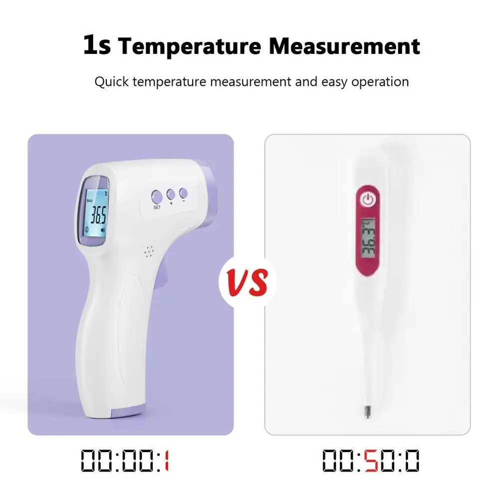 

2020 termometro digital thermometer Non-contact Infrared termometer IR temperature meter Digital temperature gun LCD Display