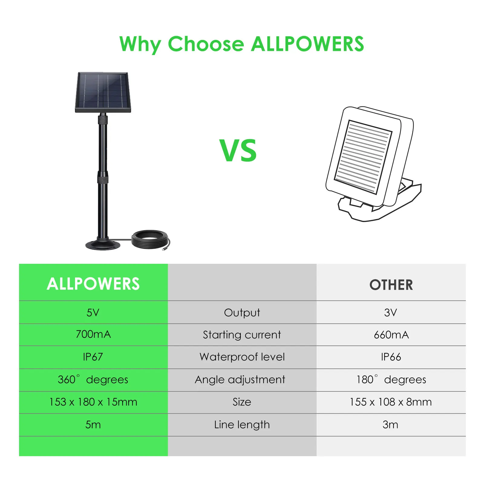 ALLPOWERS 5V 3 5 W Водонепроницаемая солнечная панель метров кабель зарядное устройство