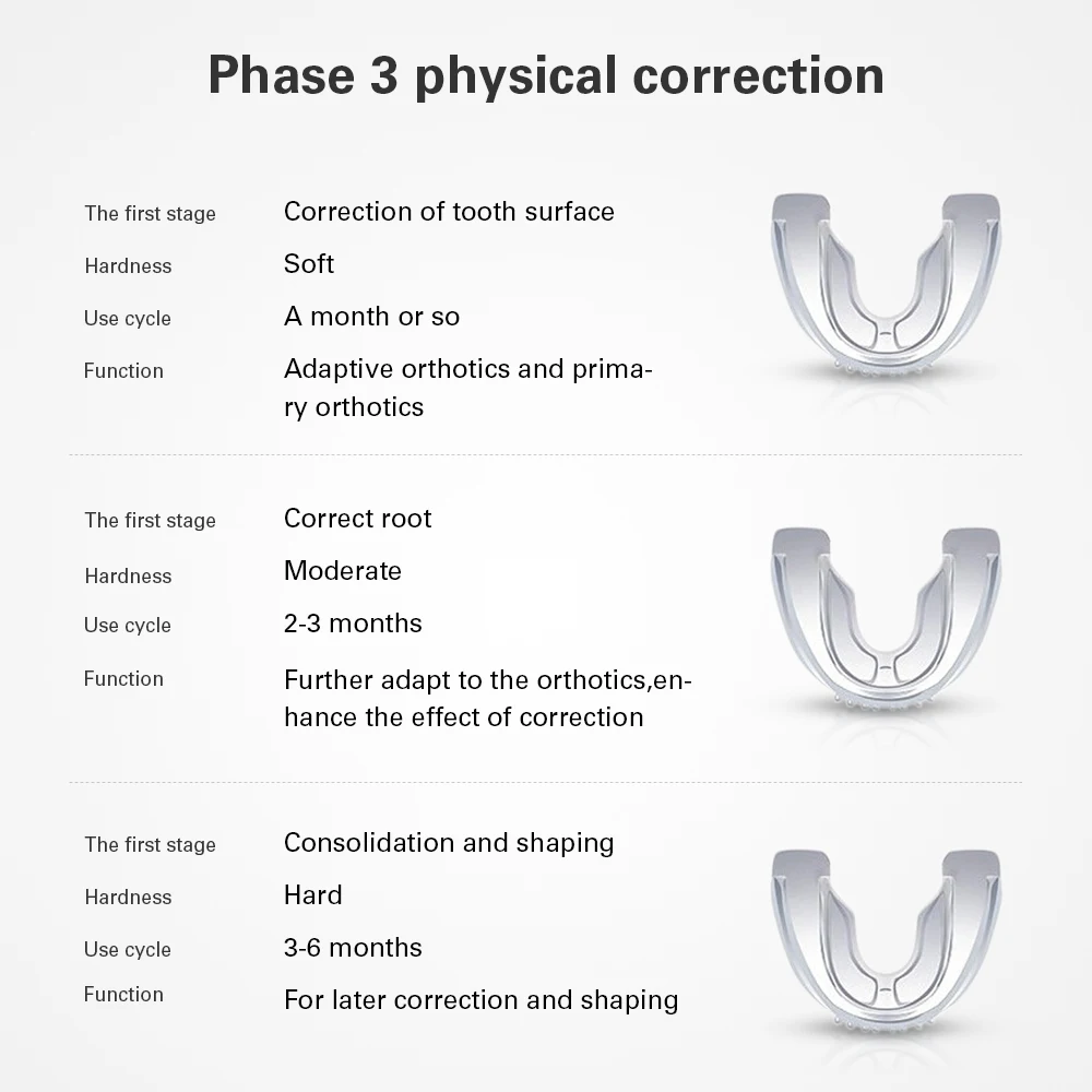 3 Stages Dental Tooth Orthodontic Appliance Trainer for Alignment Braces Phases Teeth Adults Whitening Tool | Красота и здоровье