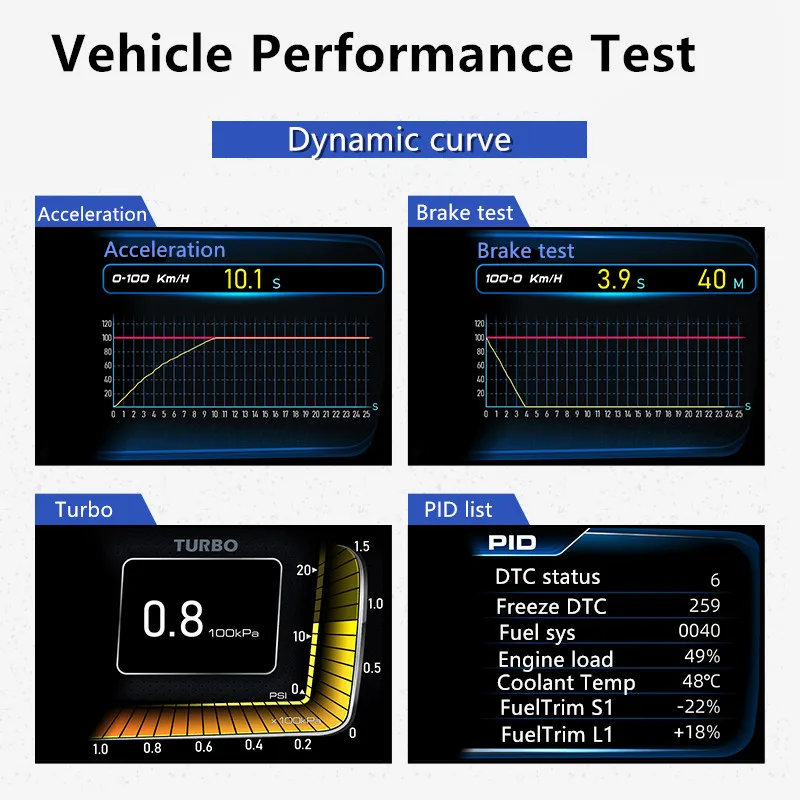 Универсальный автомобильный Мультифункциональный сканер OBD2 + GPS для приборной