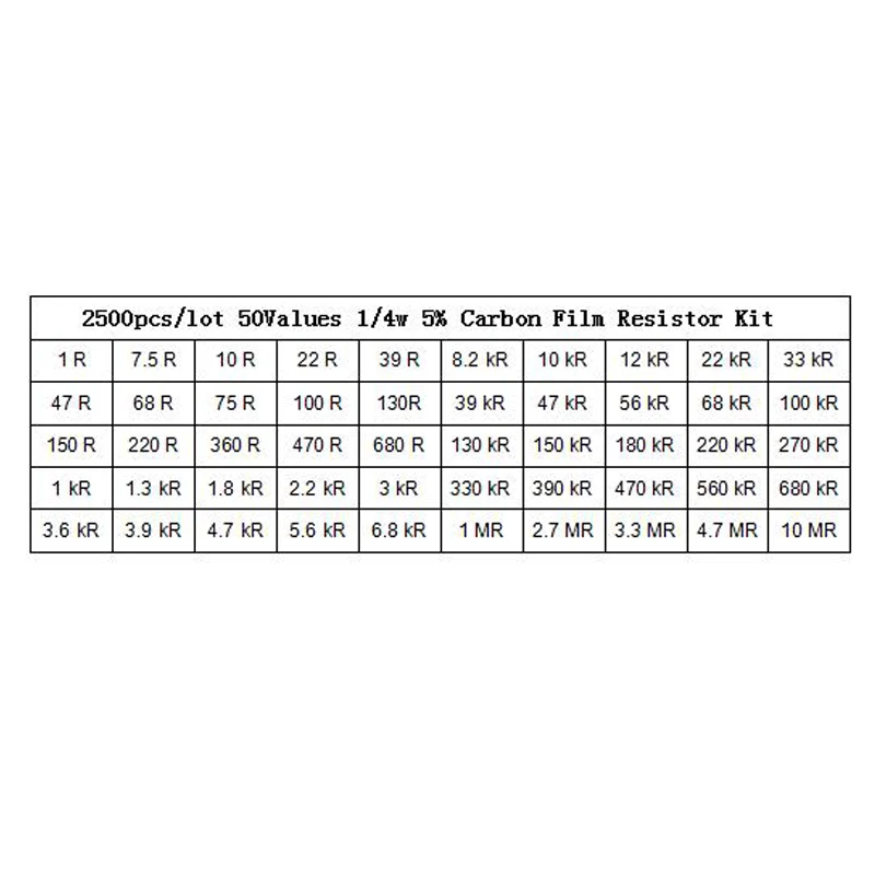 

2500pcs 1/4W resistors assorted kit 0.25W Carbon Film resistance set 50 Values Assortment Pack 1 ohm -10 M Resistor Samples pack