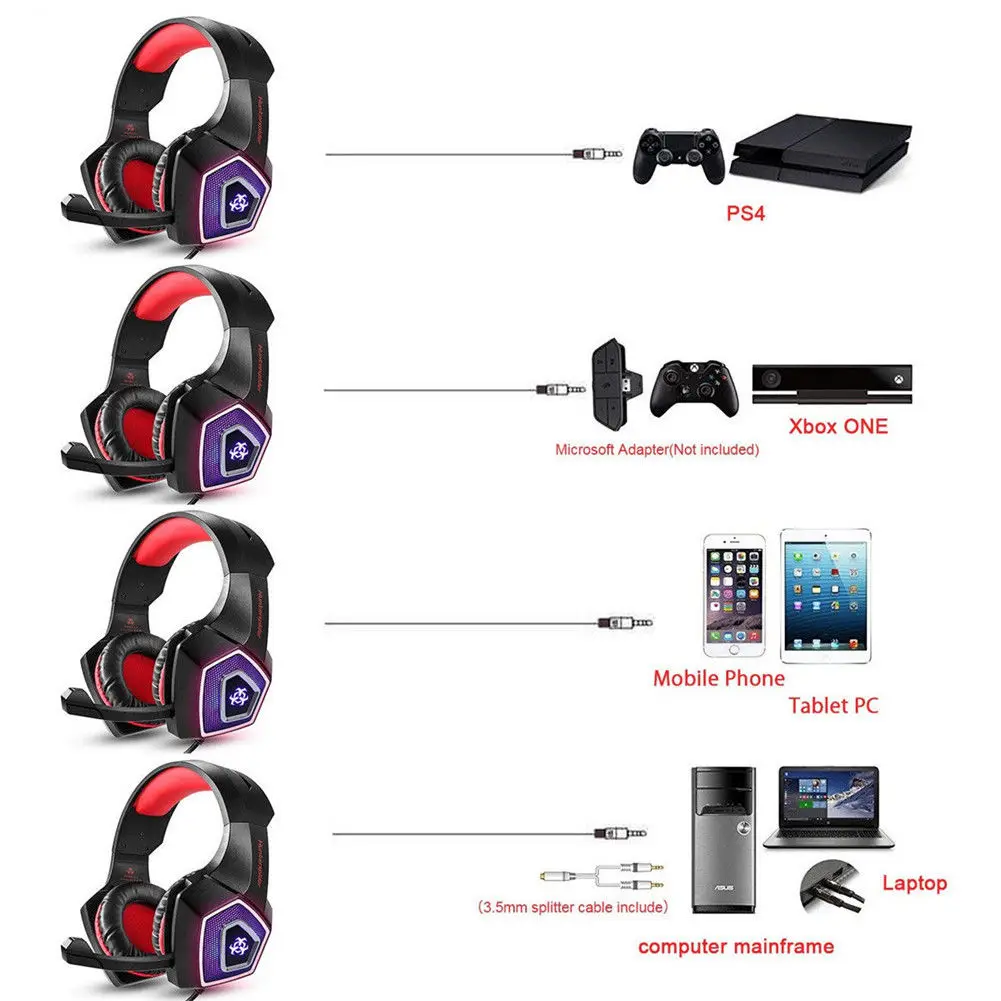 3 5 мм V1 стерео Бас Наушники видеоигры Surround игровая гарнитура для PS4 Новый Xbox One