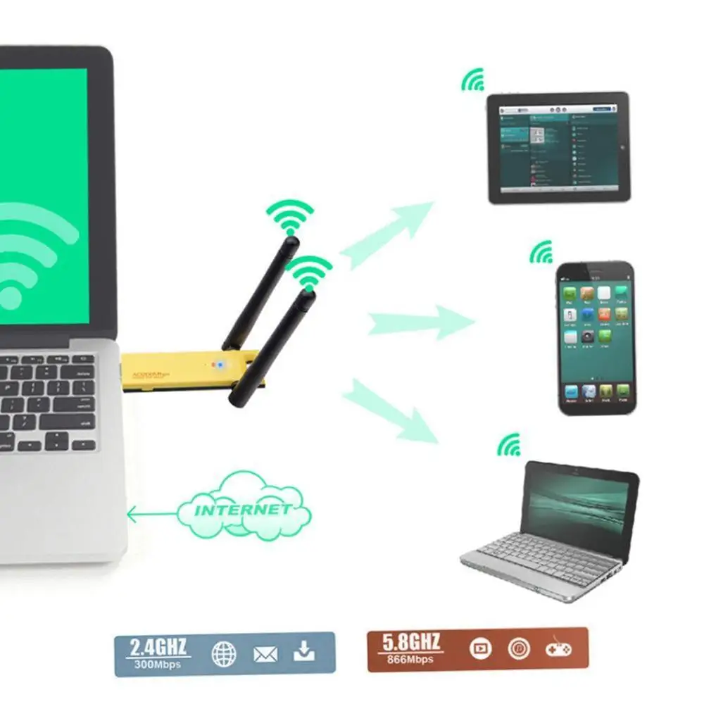 Беспроводной Wi Fi адаптер 1200 Мбит/с двухдиапазонный 5 ГГц 2 4 RTL8812BU сети антенна ПК