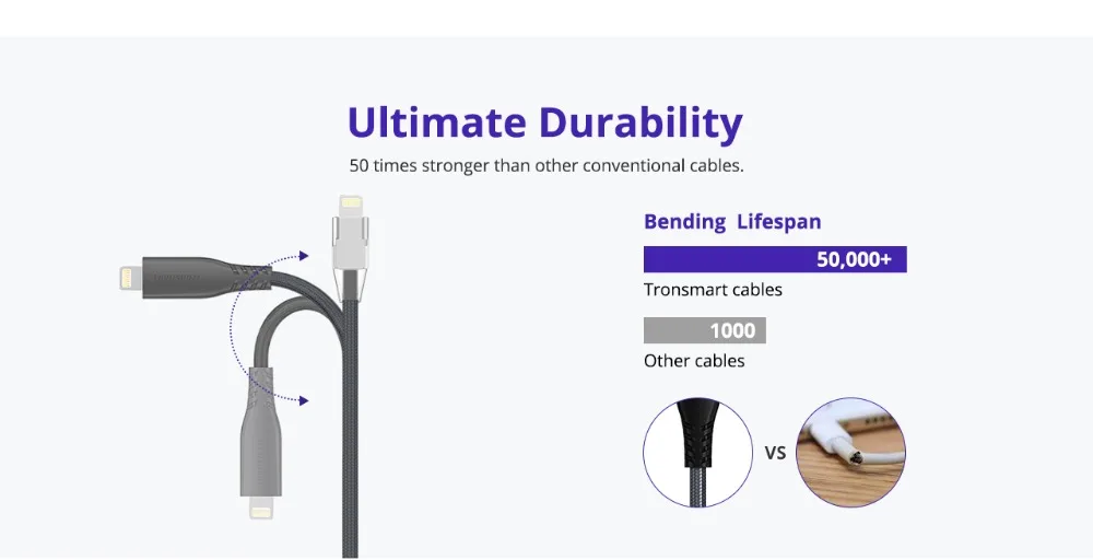 Tronsmart WCP01 PD зарядное устройство 18 Вт Быстрая зарядка 3,0 мощность 3,0 usb type-C зарядное устройство для телефона iphone, huawei, xiaomi
