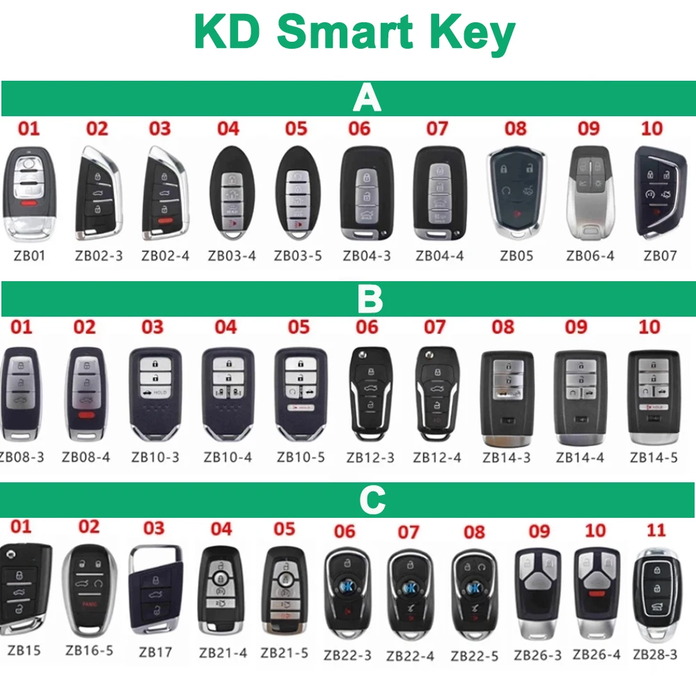 KEYDIY KD ZB смарт-ключ ZB15 ZB03 ZB28 ZB12 ZB08 ZB17 ZB16 ZB10 ZB14 ZB21 ZB22 БЕСКЛЮЧЕВОЙ пульт