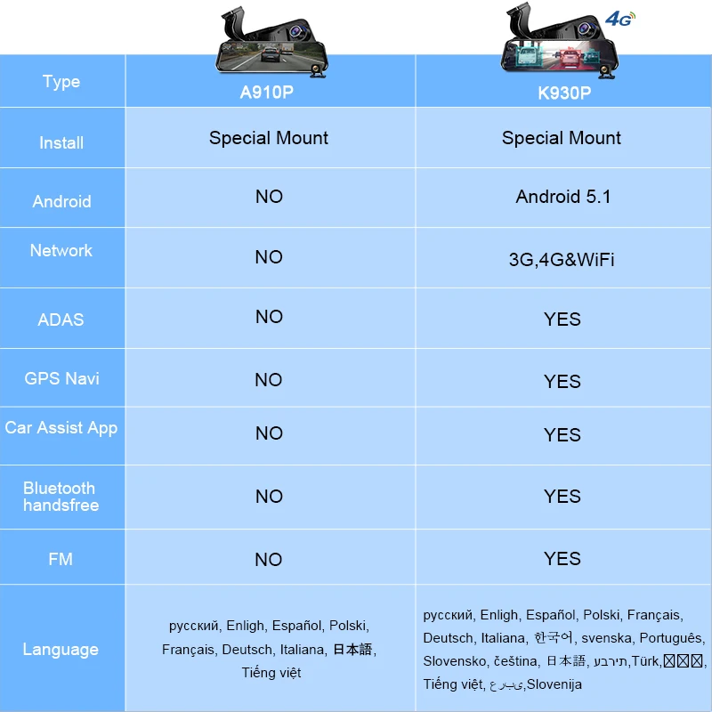 Junsun Special ADAS автомобильное Android зеркало 4G DVR камера 1" авто зеркало заднего вида 1080P WiFi gps видеорегистратор регистратор видео рекордер
