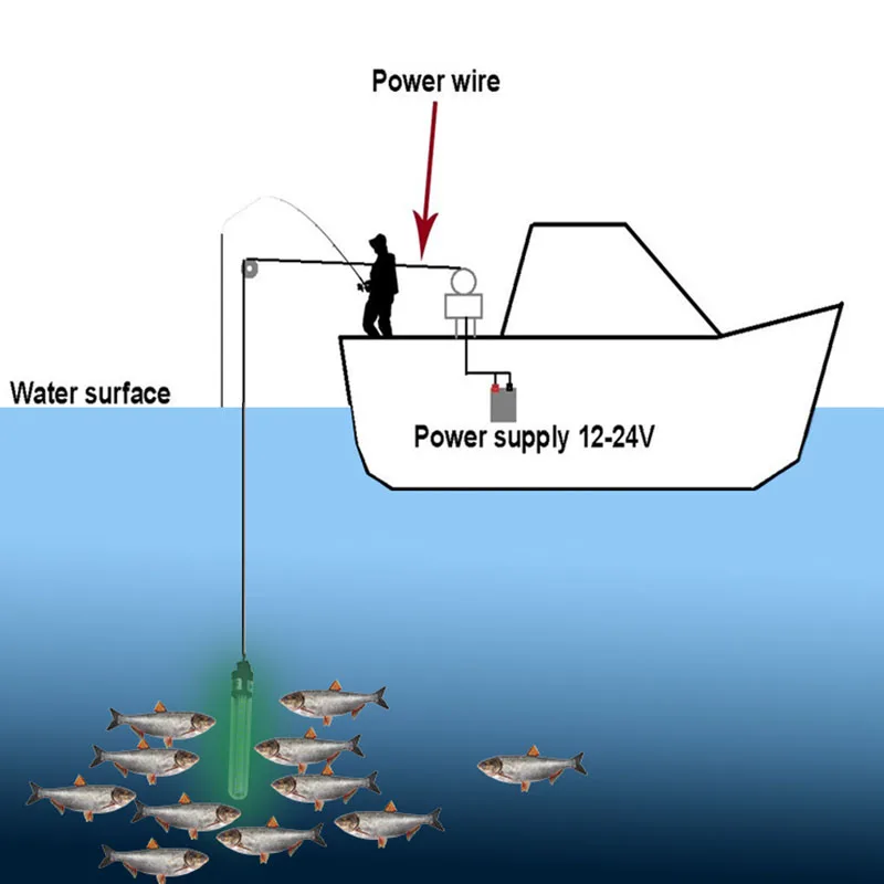 6.5W 5v-12v 650 lumens LED diving fishing light 6-sided underwater fish hunting with 5m cable supports battery connection |