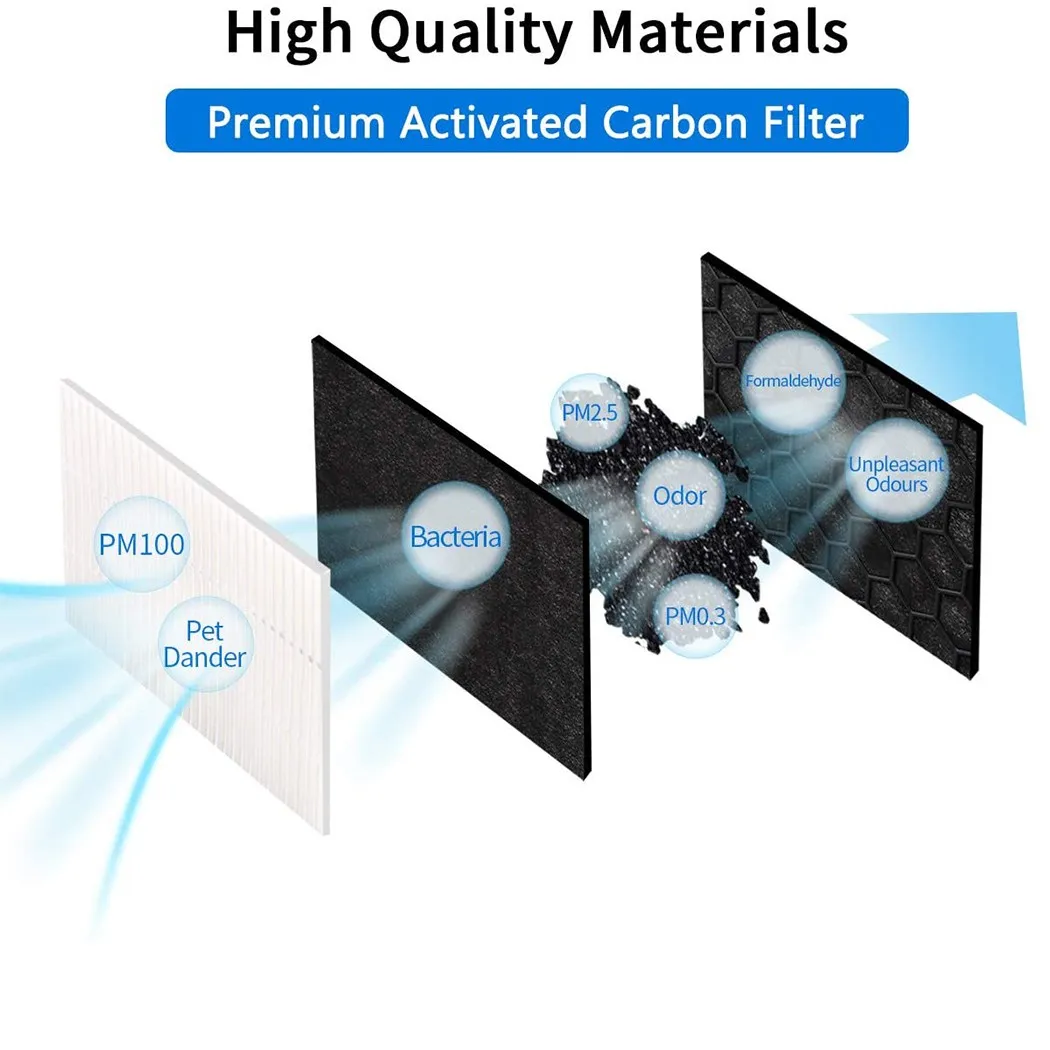

Vacuum Cleaner Filter For Miele Active Air Clean Cat And Dog Pet Allergy SF Sweeper Accessories Filter