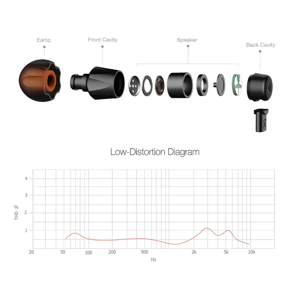 GGMM оригинальные наушники оранжевые проводные с микрофоном и поддержкой