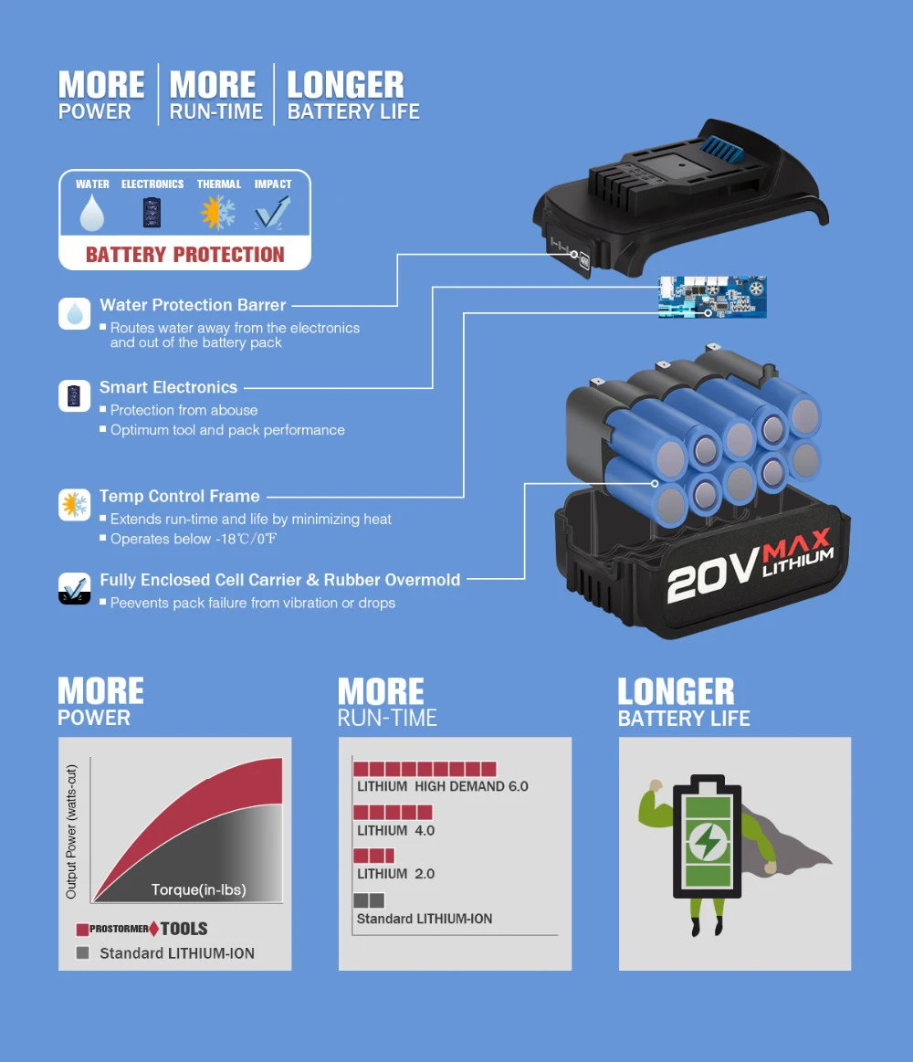 PROSTORMER News 2000 mAh/4000 mAh работает на 20V литий ионная серия беспроводной Dirll/бесщеточный