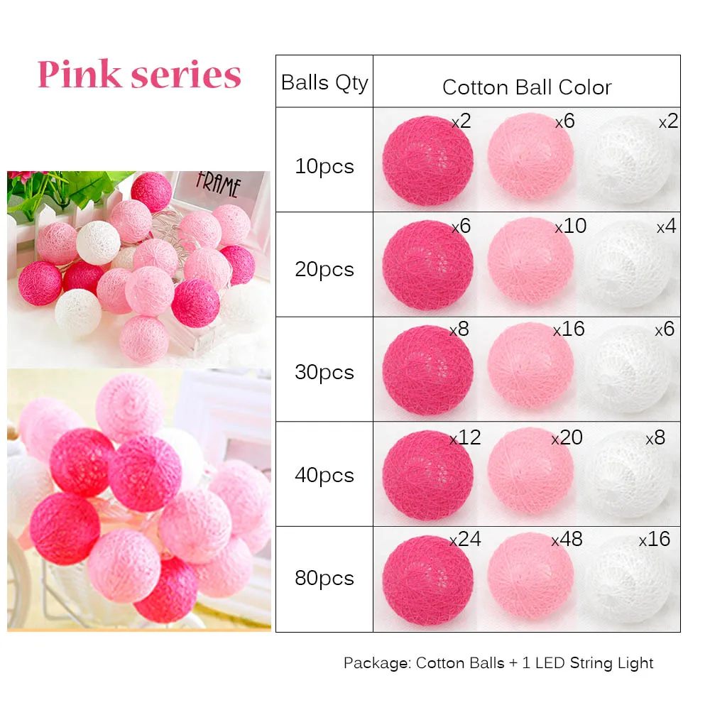 Pink Фея 4 см хлопковые шары гирлянды 1,5 м 3 м 4,5 м 10 м светодиодная гирлянда огни Рождественский фонарь наружное садовое свадебное украшение IQ - Испускаемый цвет: Pink