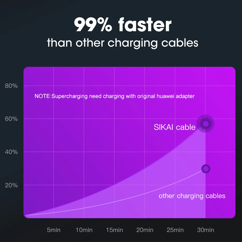5A Magnetic Cable Micro USB Type C Super Fast Charging Micro usb Type-C Magnet Charger USB C For iPhone 12 Huawei USB Cable