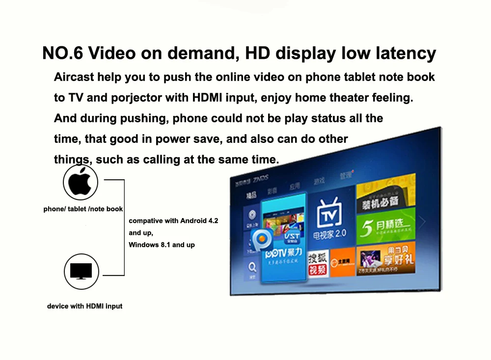 Самоклеющийся интерфейс для ТВ 5G WIDI wifi ключ Wi-Fi дисплей приемник DLNA AirPlay Miracast Airmirroring tv SWD01