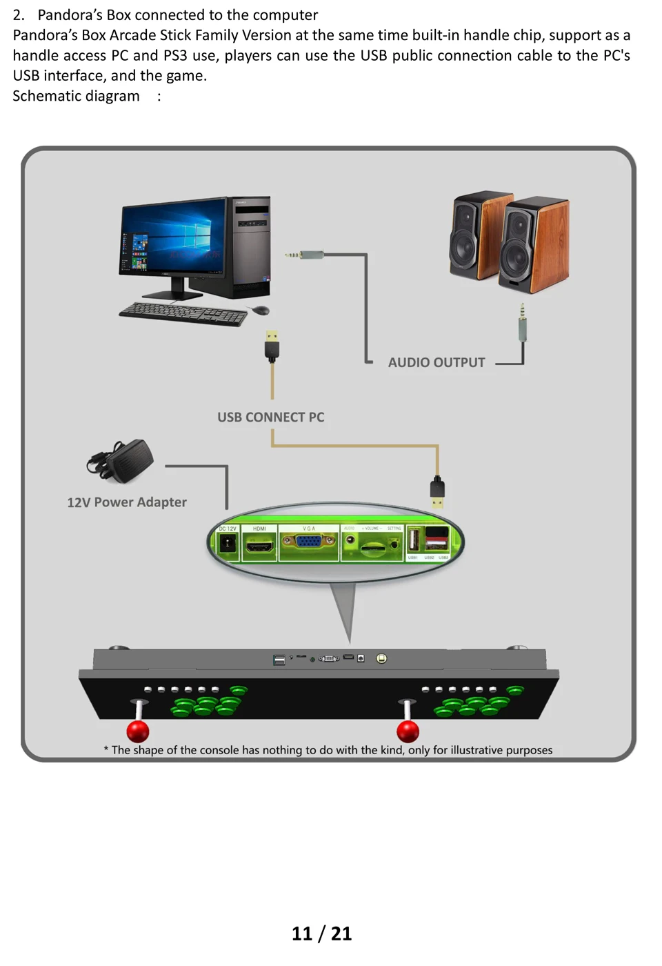 Pandora's Box 9D 2500 В 1 видео-Аркада 3D игровая консоль для ТВ ПК PS3 монитор HDMI VGA выход поставить с паузой аркадный блок для игрового автомата