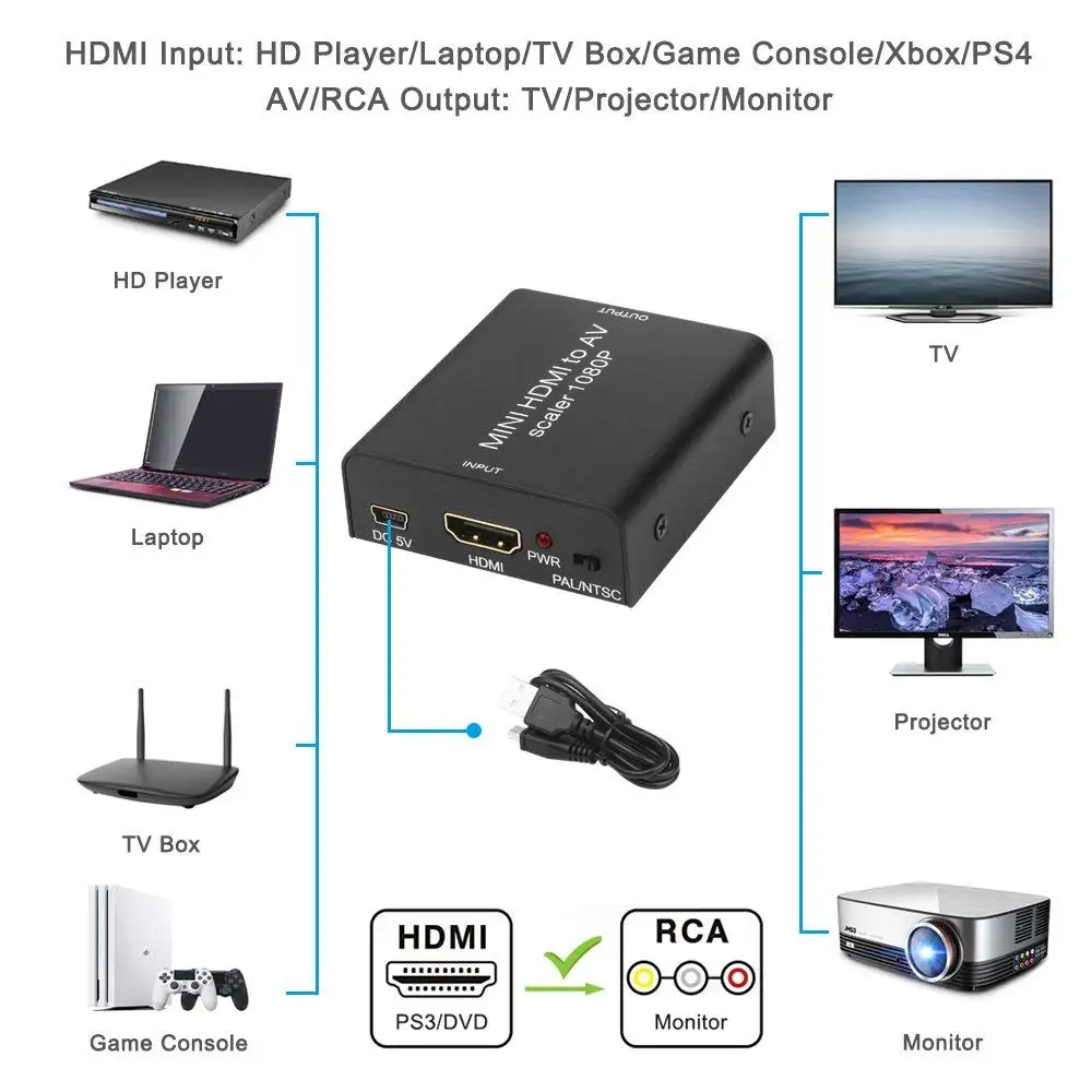 Onvian HDMI К AV конвертер адаптер 1080P к 3 RCA CVBS сплиттер видео и аудио Поддержка PAL/NTSC |