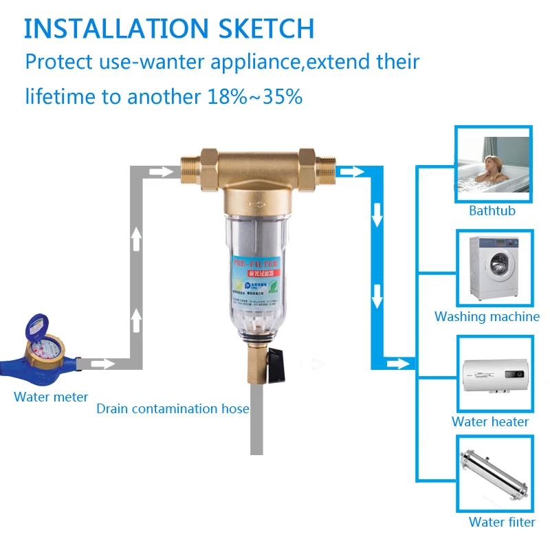 Сифон обратная стирка фильтр для воды первый шаг системы очистки латунный
