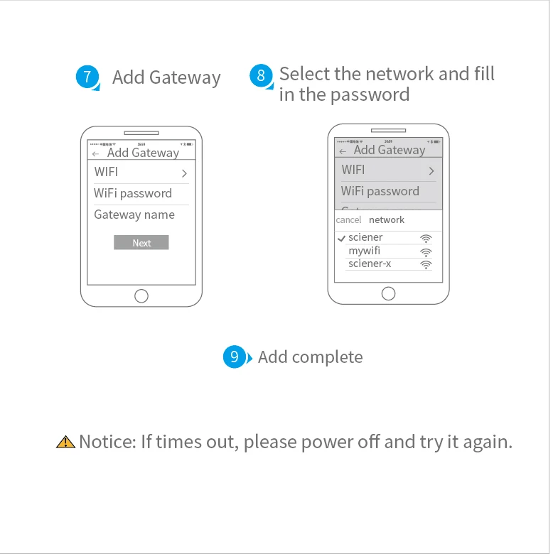 G2 TT замок шлюз приложение Bluetooth смарт электронный дверной замок wifi адаптер