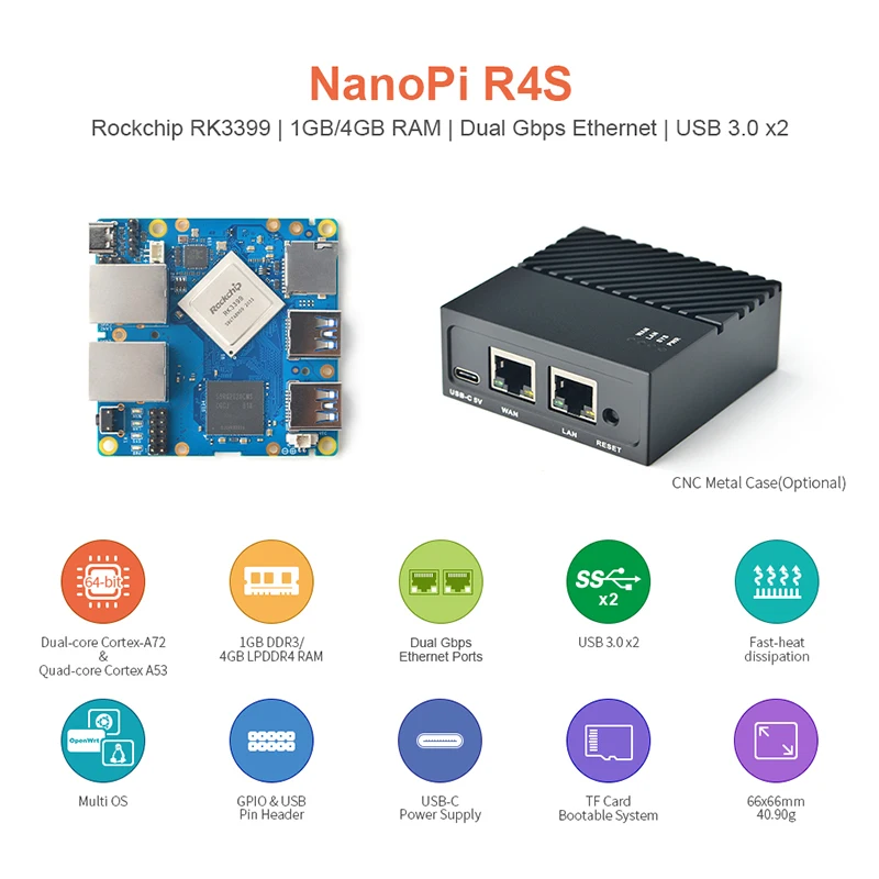 Удобные шлюзы NanoPi R4S 1 ГБ/4 ГБ Ethernet-шлюзы с двойным Гбит/с RK3399 поддержкой охлаждения