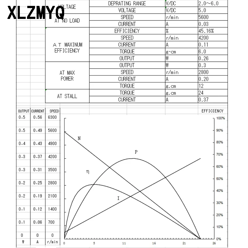 

5pcs DC Motor Micro 300 Solar DC 3V 4.5V 5V Motor For DIY Toys 2 Pins Plug Spacing 2.0mm PH2.0mm Brush Motors For CD Player
