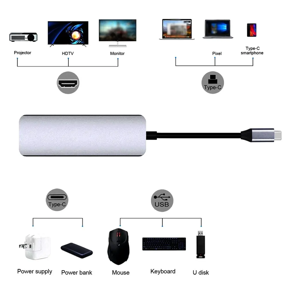 

7 In 1 USB-C Hub USB C Dongle USB-C To HDMI-compatible Multiport Adapter USB3.0 USB2.0 TF Compatible For MacBook Pro Laptops