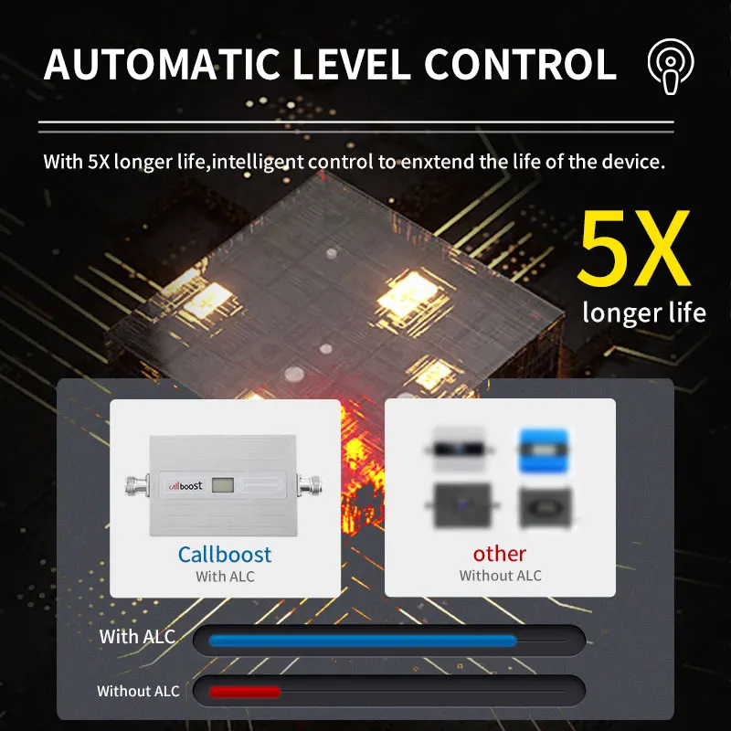 Ретранслятор мобильного сигнала Callboost LTE 800 4G 1800 усилитель сотовой связи UMTS 2100 3G 2600