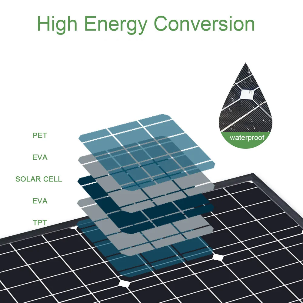 

Energy saving 12v Folding Solar Panel 300w Portable Foldable Solar Panels Kit for Camping Home RV