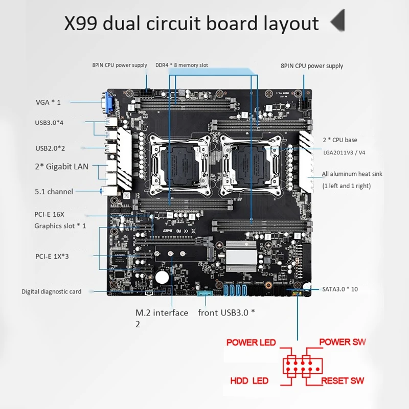 X99 двойная игровая материнская плата LGA2011 ATX USB3.0 SATA3.0 M.2 NVME SSD 256 Гб DDR4 RAM поддержка