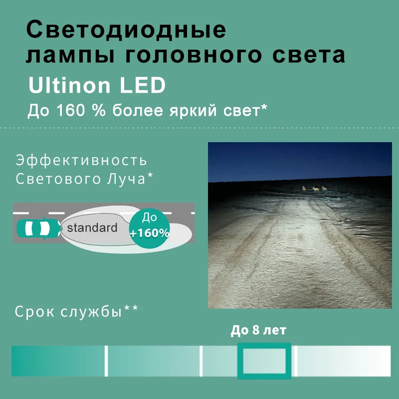 Philips 2 шт Н8 H11 H16 LED (PGJ19-) тот же сокет 12 B привело света автомобиля 6200K 15Вт Ярче Белее